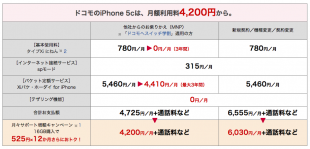 NTTドコモ iPhone 5c 料金プラン