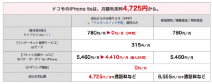 NTTドコモ iPhone 5s 料金プラン