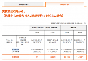 KDDI iPhone 5c 機種代金