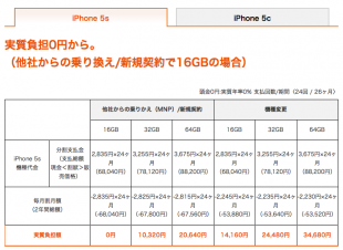 KDDI iPhone 5s 機種代金