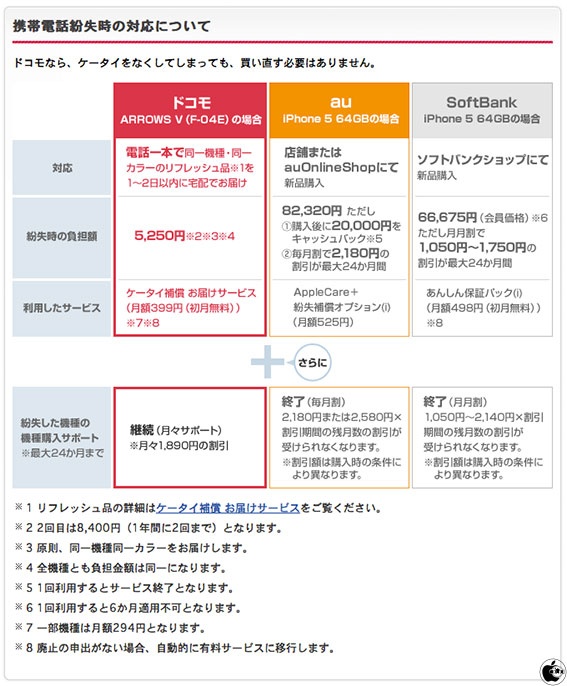 Nttドコモ あんしんのドコモのアフターサービスはどう変わる Iphone Macお宝鑑定団 Blog 羅針盤