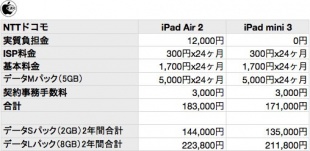 NTTドコモ iPadプラン