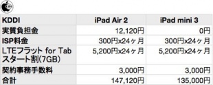 KDDI iPadプラン