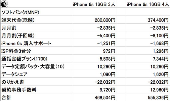 番号ポータビリティ(MNP)予約 注意事項 | ソフトバンクから他社へ変更する場合 | お客さまサポート ...