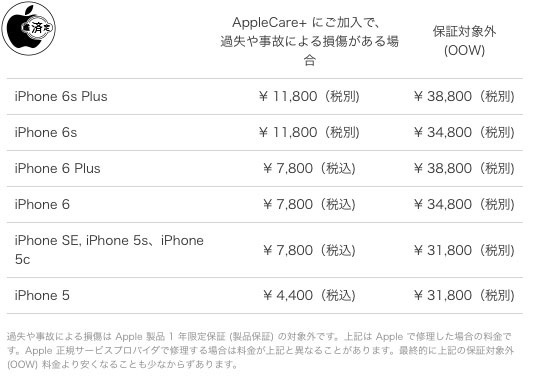 Iphone バッテリー 交換 費用