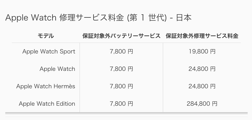 Apple Store オンライン修理サービスの Apple Watch Series 2 保証対象外 Oow 修理 およびバッテリー交換費用について サポート Macお宝鑑定団 Blog 羅針盤