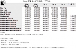 Mac修理料金表（2016）