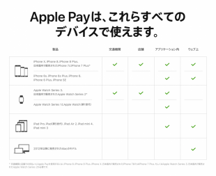 Apple Payは、これらすべてのデバイスで使えます。
