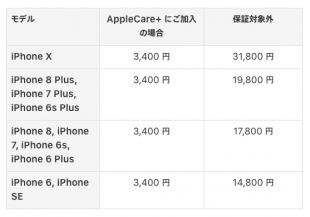 iPhone の修理サービス料金
