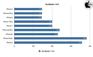 SunSpider JavaScript Benchmark