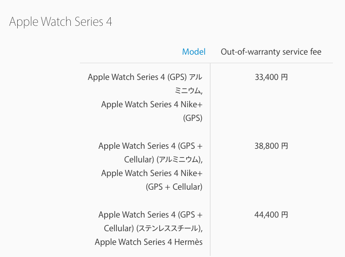 apple watch series 4 cellular service