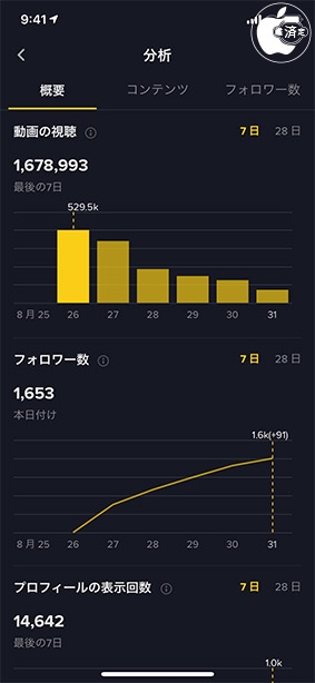 フォロワー ティック ランキング トック