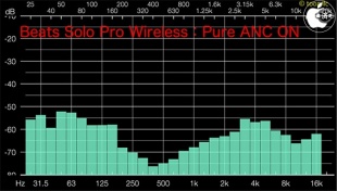 Audio Frequency Analyzer