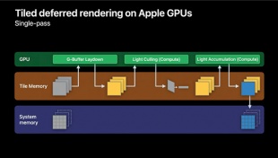 Apple GPU