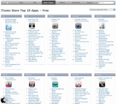 iTunes Store Charts