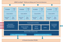ARM Cortex-A9