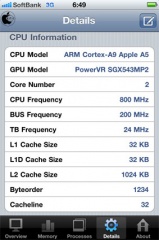 iPhone 4S
