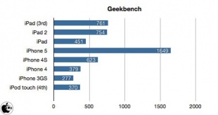 Geekbench 2