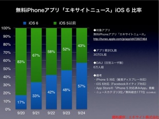 無料iPhoneアプリ「エキサイトニュース」iOS 6 比率