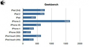 Geekbench 2
