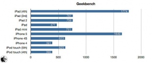 Geekbench 2
