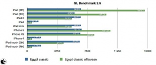 GLBenchmark 2.5