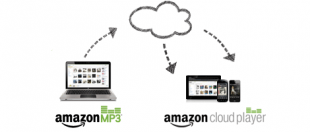 Amazon Cloud Player