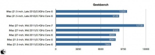 Geekbench