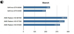 Xbench
