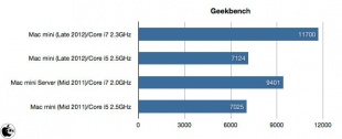 Geekbench