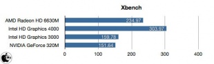Xbench