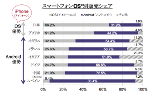 カンター・ジャパンより