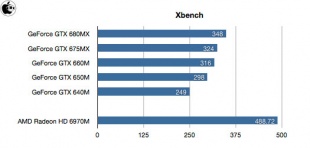 Xbench