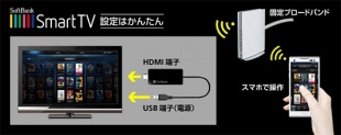 SoftBank SmartTV