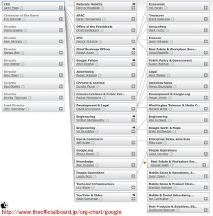 Google組織図