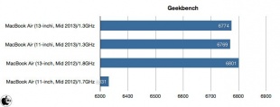 MacBook Air (Mid 2013) ベンチマーク（FlashディスクはSATA Express接続で激速） | Mac | Mac OTAKARA