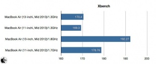 Xbench