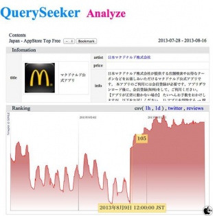 QuerySeeker Analyze調べ