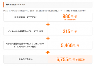 KDDI iPhone 5s/iPhone 5c 料金プラン