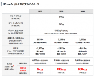 ソフトバンク iPhone 5s 料金プラン