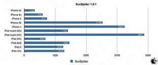 SunSpider JavaScript Benchmark