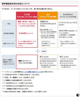 あんしんのドコモのアフターサービス