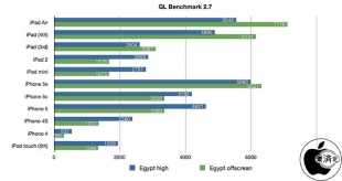 GFXBench