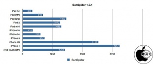 SunSpider JavaScript Benchmark