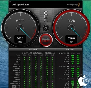 Blackmagic Disk Speed Test