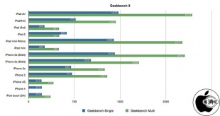 Geekbench 3