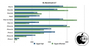 GFXBench