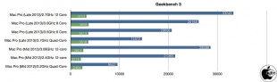 Geekbench