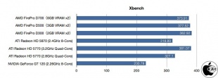 Xbench