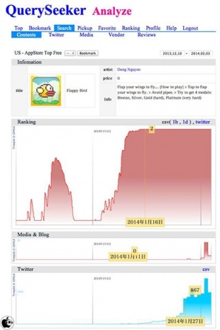 QuerySeeker Analyze調査